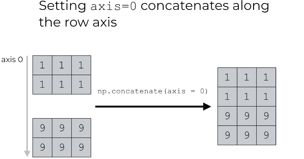 Emprovise Blog: NumPy - Python Library for Numerical Computing