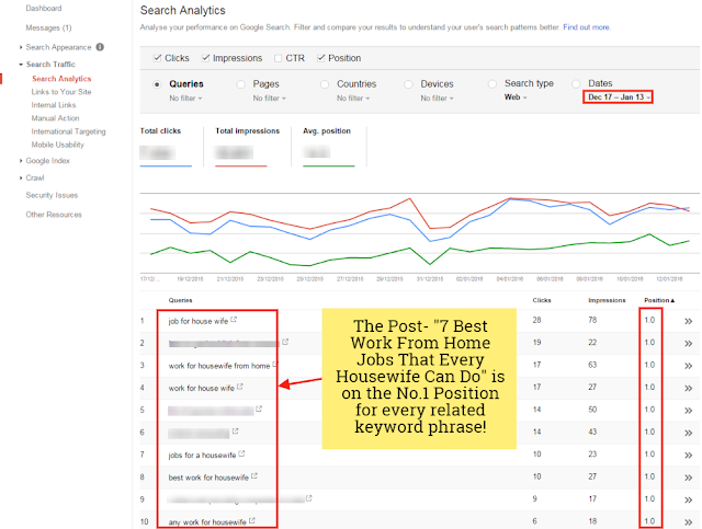Search Console data of blog post