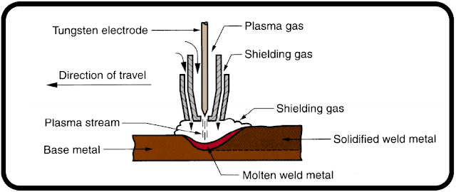 Plasma Arc Welding (Paw)