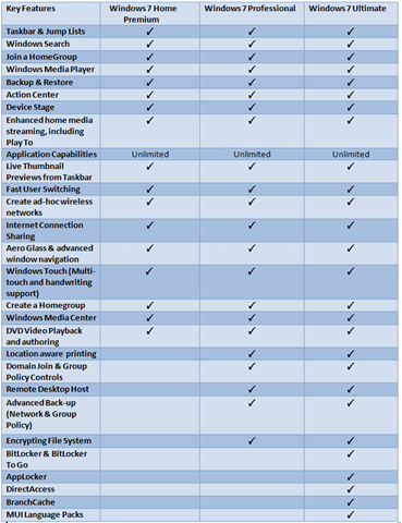 Download ovh driver windows 10 Download ovh driver windows 10