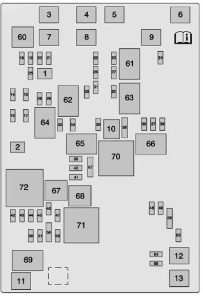 Fuse Box: 2015 - 2016 Chevrolet Silverado Fuse Panel Diagram