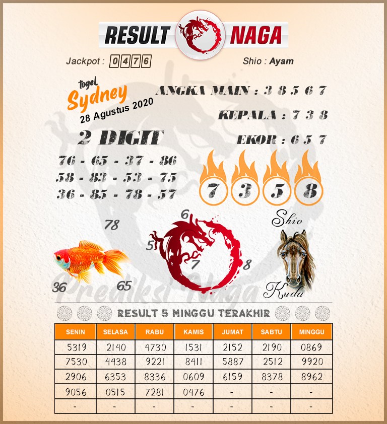 Syair Sdy 28 Agustus 2020 Pangkalantoto