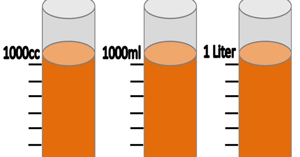 1 Cc Berapa Liter Berikut Penjelasan Dan Cara Menghitungnya Tradisi 3127