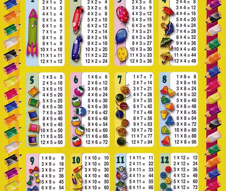 Умножение и деление с 5