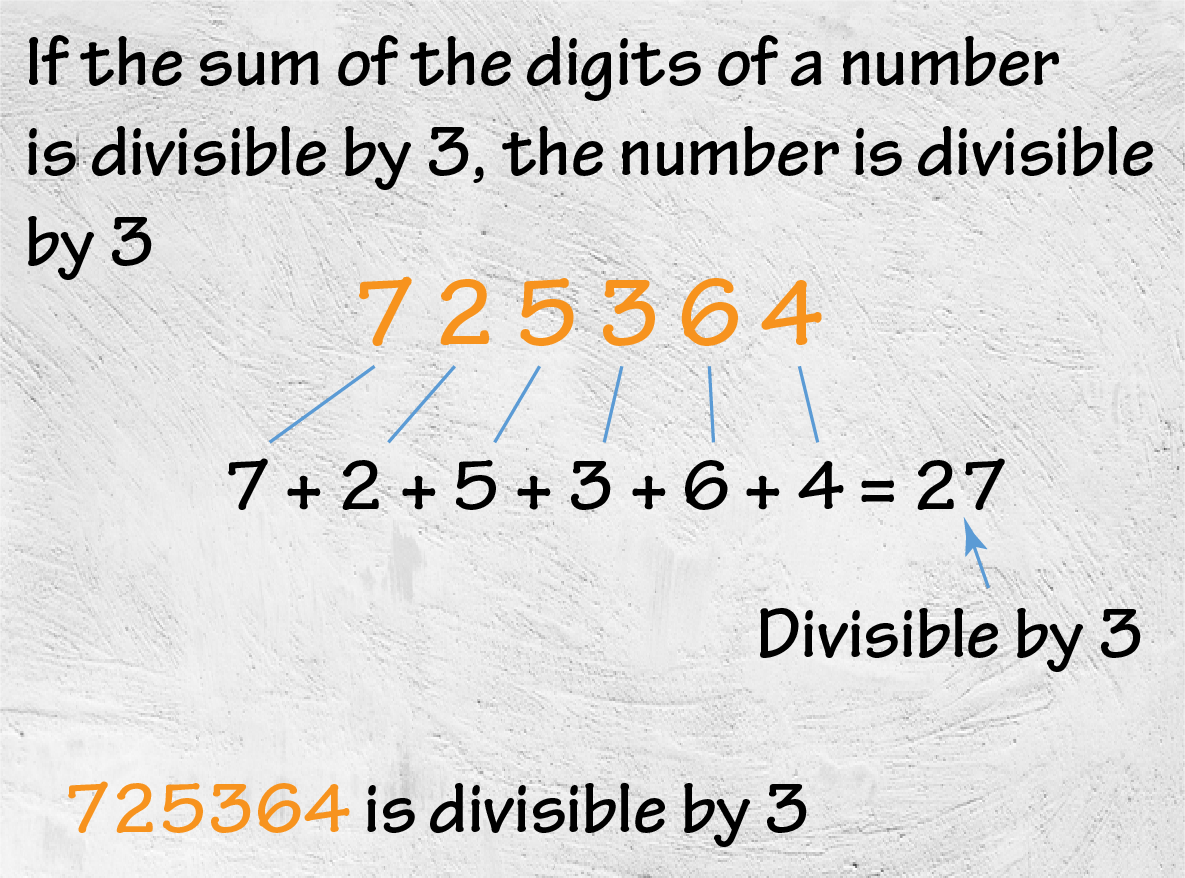 identifying-the-multiples-of-3-and-6-fast-math-trick