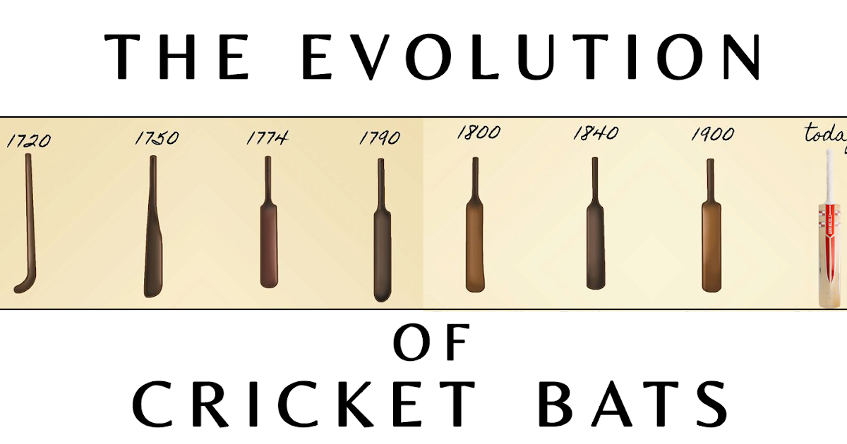 LET'S TALK ABOUT IT 📖 THE EVOLUTION OF CRICKET BATS 🏏