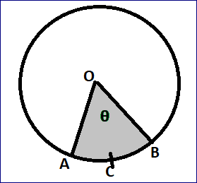 परिधि ( Circumference )