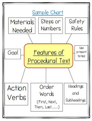 Procedural Text Anchor Chart