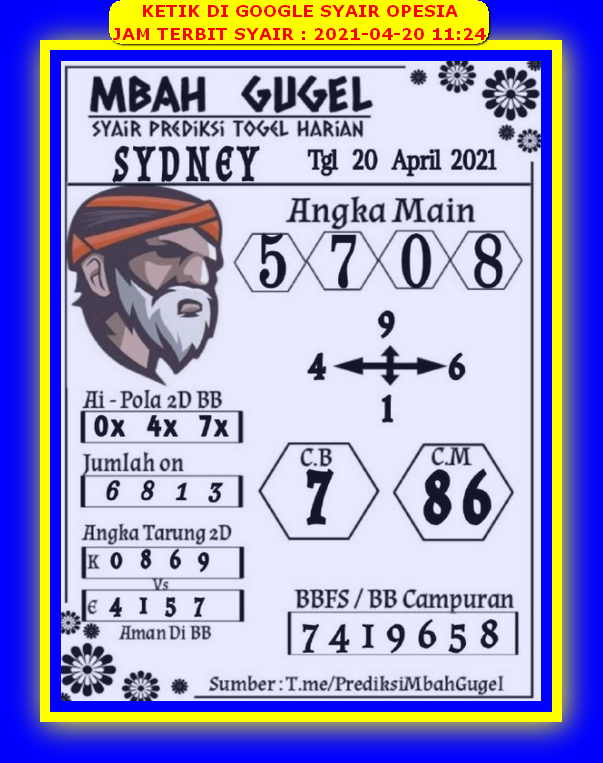 PREDIKSI togel sydney