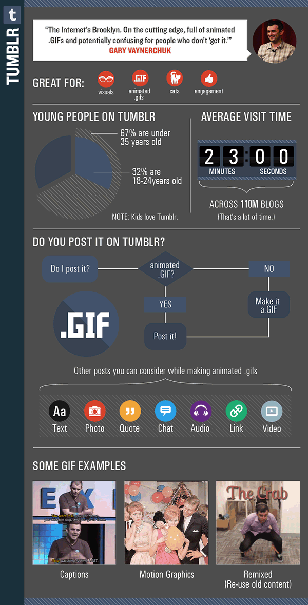 How to GIF Your Way to Success on Tumblr - infographic