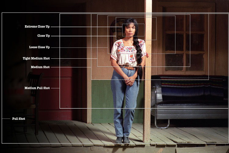 Macam-macam Teknik Pengambilan Gambar (Type of Shot)