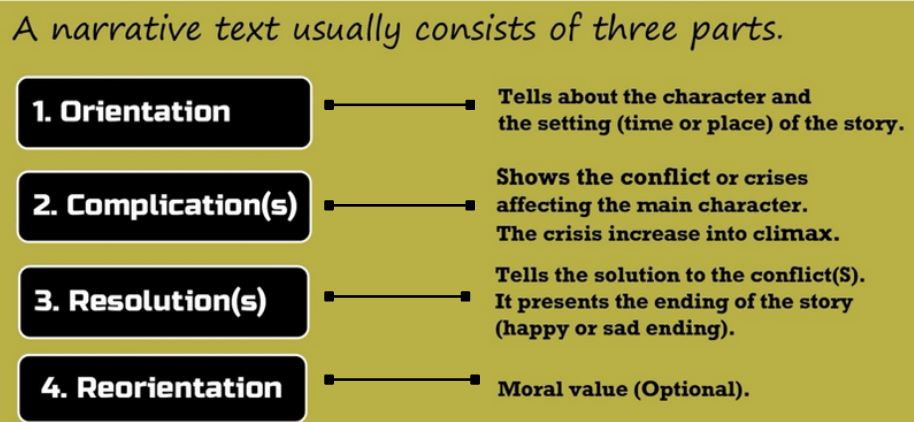 Welcome to My Blog: BAHASA INGGRIS KELAS 9 KD 3.7 NARRATIVE TEXT