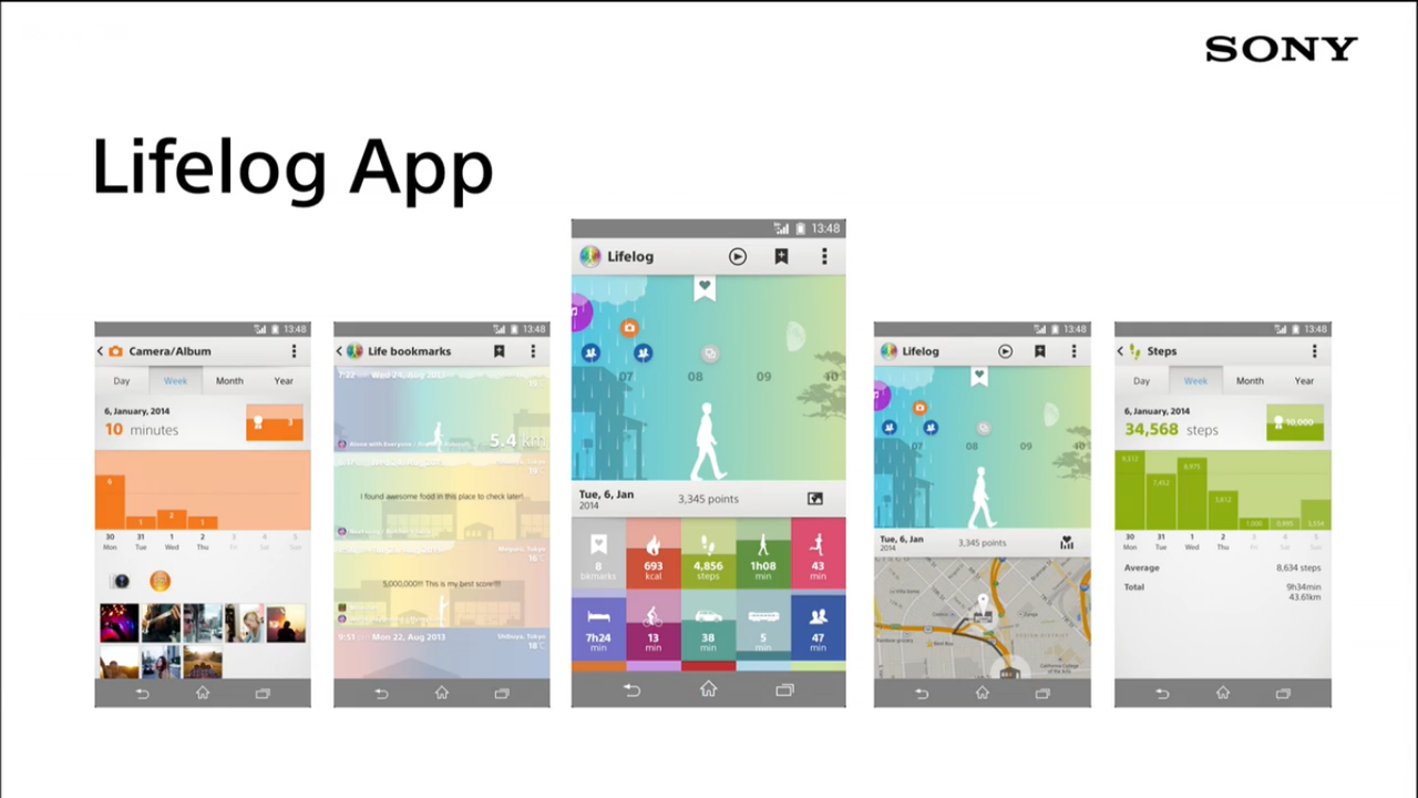 Sony's Lifelog SmartBand fitness apps for non-Sony devices ~ Mydorina