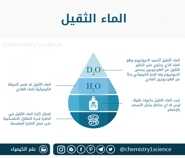 الرمز الكيميائي للماء