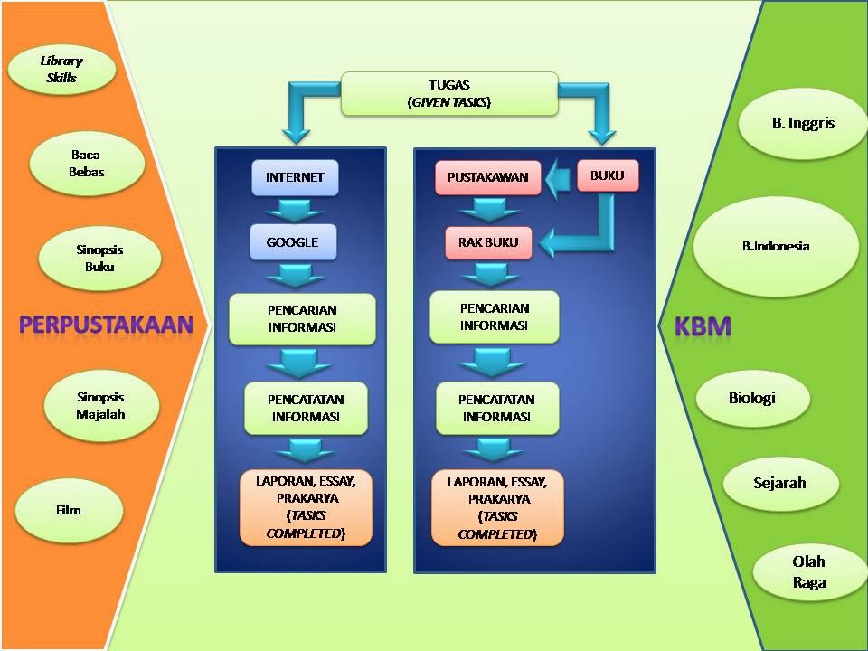 Task based learning. Task was given to. Монолог огэ английский. Task was given to. Task based learning метод english.
