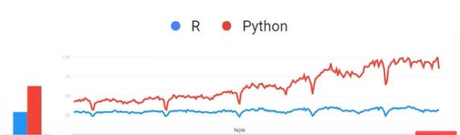 R Programming vs Python Comparison ~ Computer Languages (clcoding)