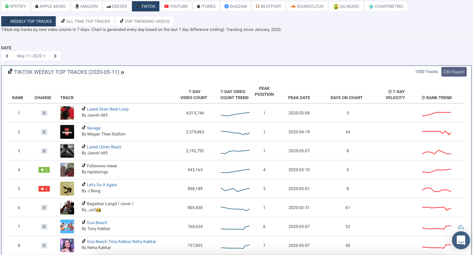 Tiktok Birth Chart | Legrand Network: Chartmetric measures TikTok trending ......  TikTok’s Massive Growth Among Gen Z & Millennials in 3 ...
 |Tiktok Birth Chart