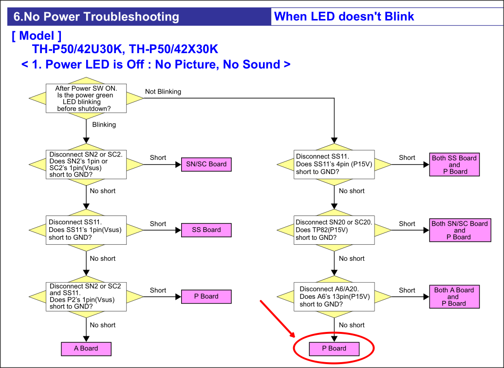 Panasonic TH-P42X30K Plasma TV Power Board Fix Β« DIY Electronics