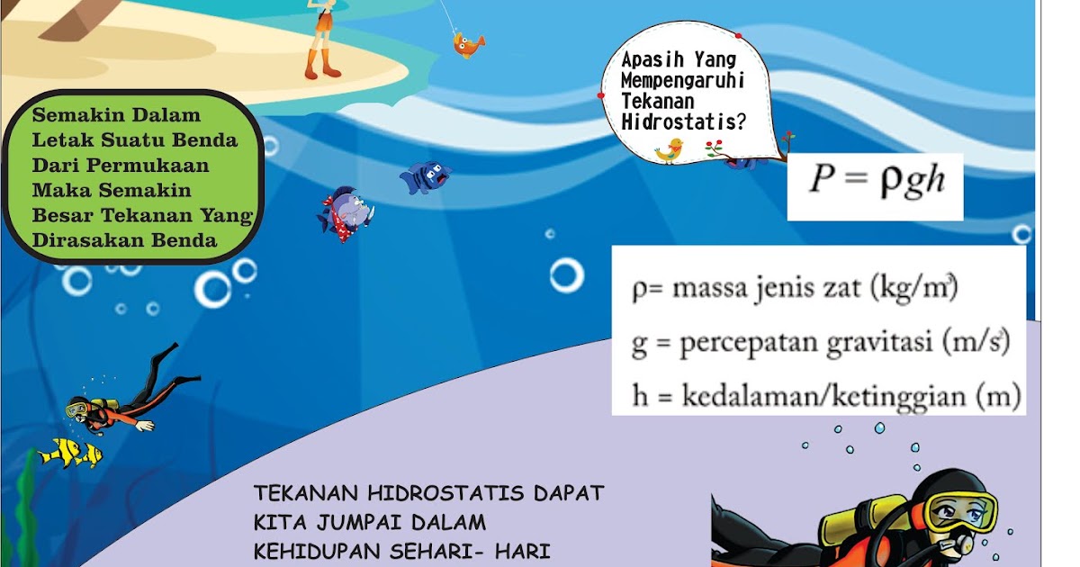 POSTER TEKANAN HIDROSTATIS