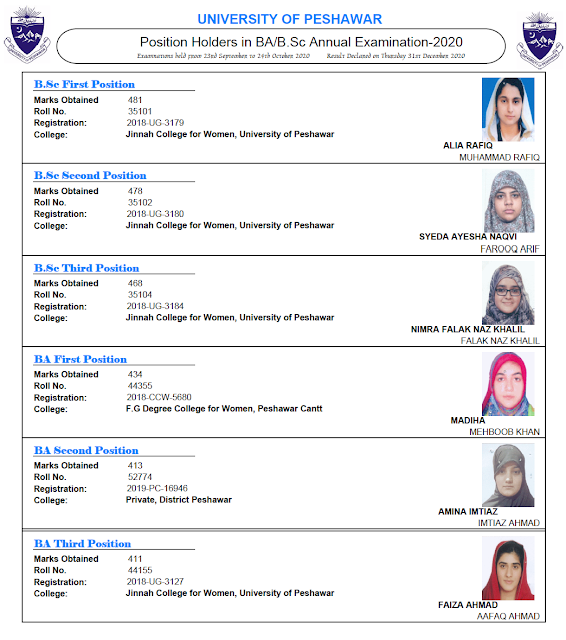Position Holders of B.A/ B.Sc Annual 2020 University Of Peshawar UOP BA BSc Position Holders 2020 Annual