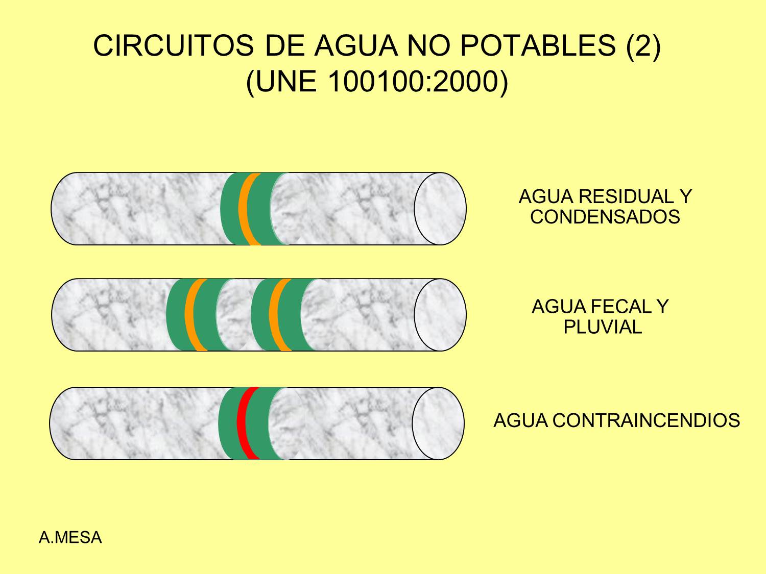 CURSO CARNET DE RITE - 2018: CÓDIGO COLORES UNE 100100