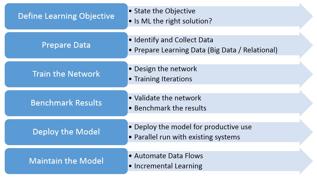 Financial Technology and Disruptive Innovation - Simplified: Decoding ...