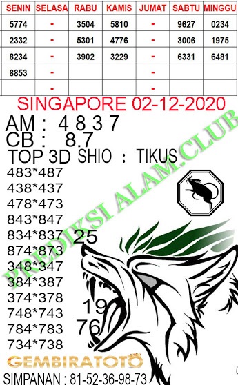 Syair Sgp Rabu 2 Desember 2020 Forum Kode Syair Toto