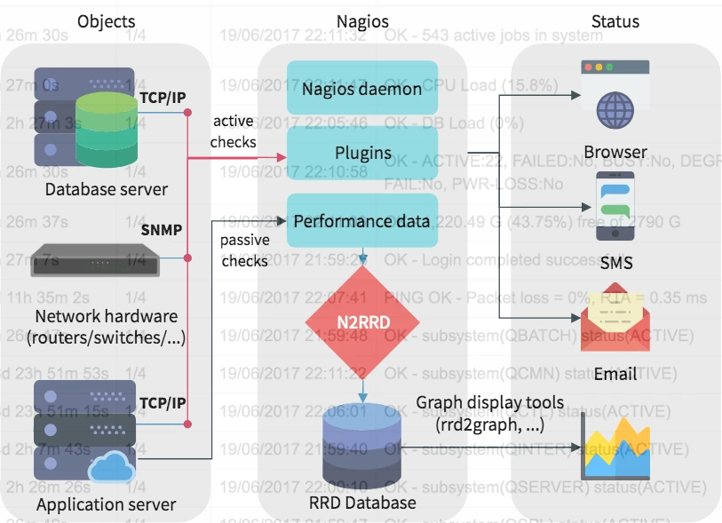 Hacking software that you should learn in 2020/2021