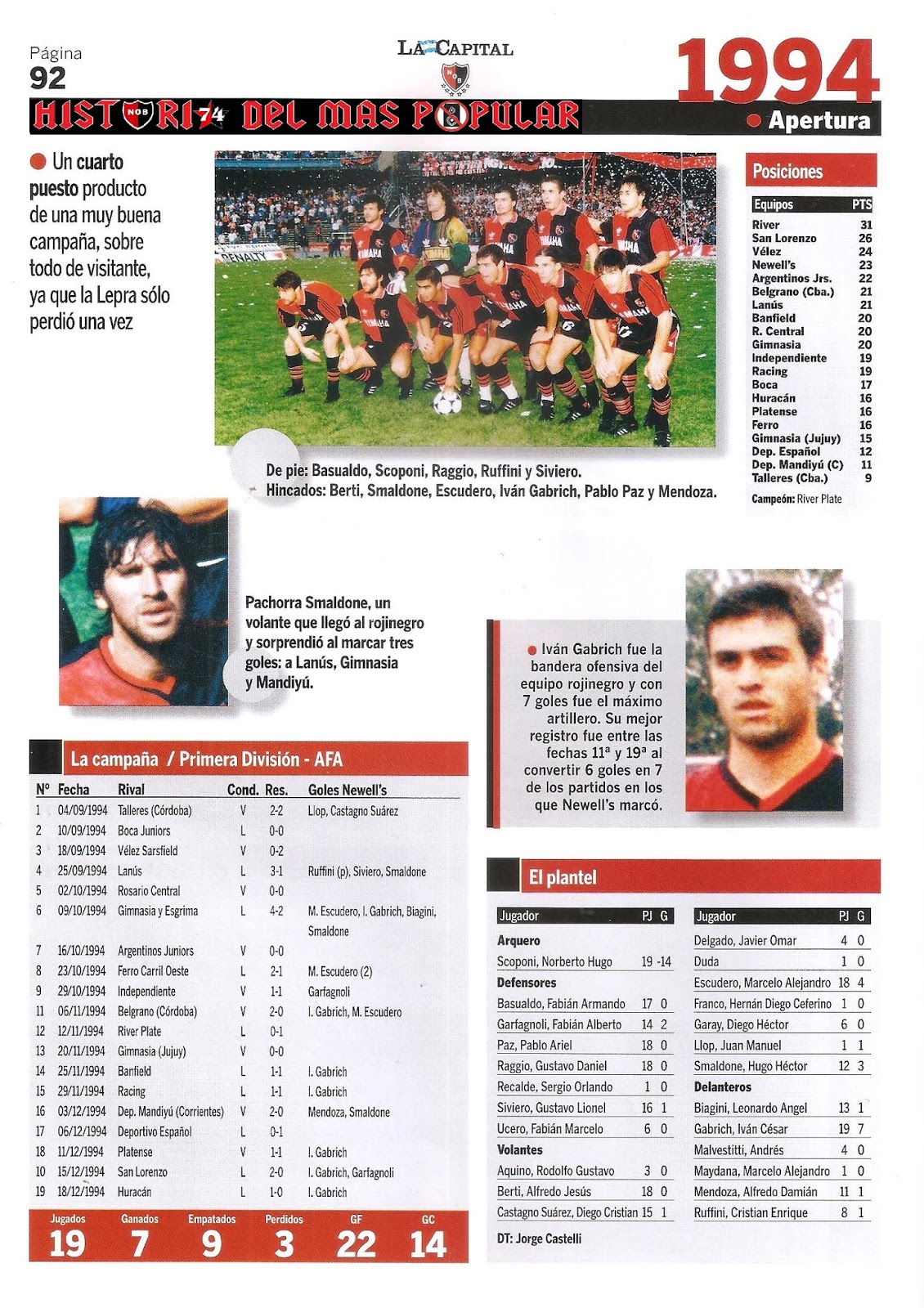 Historia del mas Popular Torneo Apertura 1994.