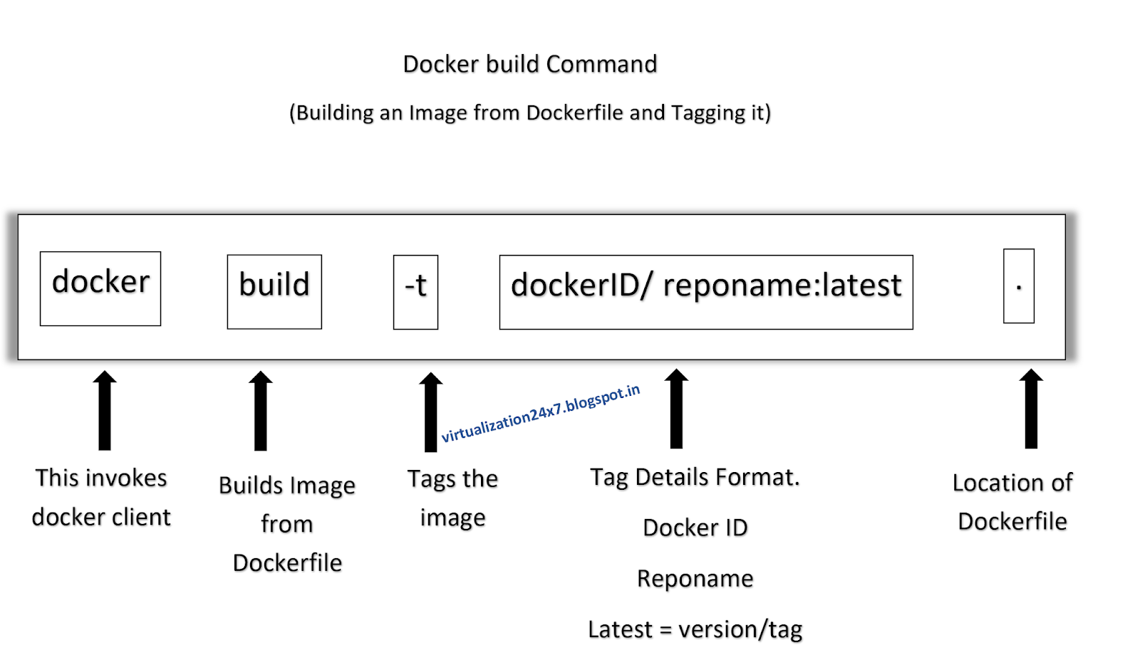 Virtualization The Future: How to Create Custom Docker Images - Part 8
