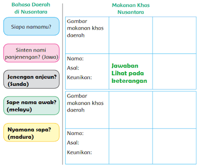 tabel bahasa daerah dan makanan khas nusantara www.simplenews.me
