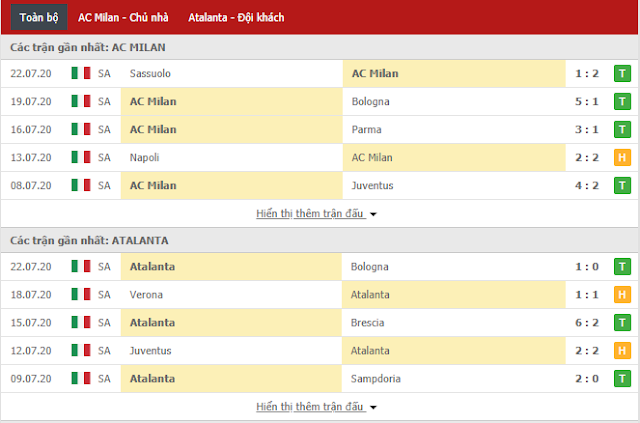 Tỷ lệ bóng đá Milan vs Atalanta, 2h45 ngày 25/7 - Serie A Milan3