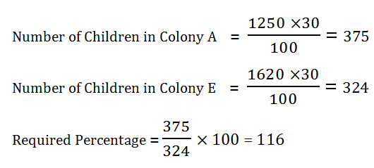 Data Interpretation 