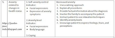 Anxiety related to Combustion (Burning)