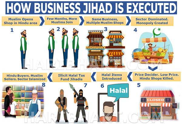 వచ్చేసింది  ప్రమాదకరమైన వ్యాపార జిహాద్ - The Dangerous business jihad