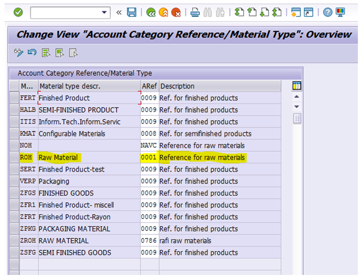 Expert Guidance in SAP MM Material Master Record Configuration and