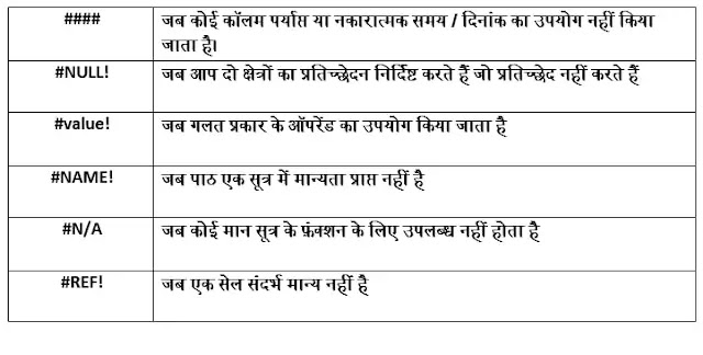 MS EXCEL FORMULAS AND FUNCTIONS MS EXCEL FORMULAS AND FUNCTIONS