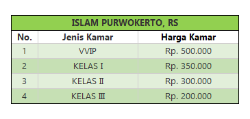 tarif rawat inap RS Islam Purwokerto