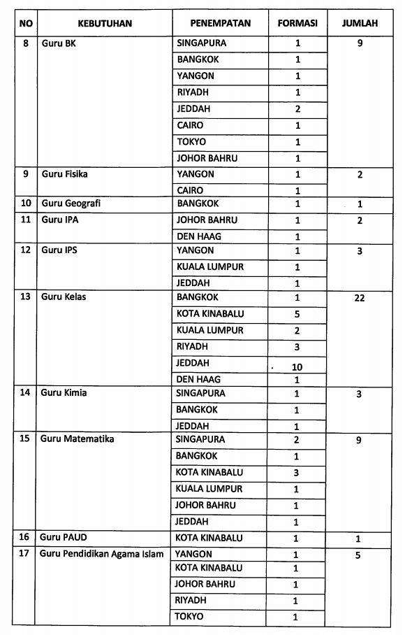Seleksi Penerimaan Guru Dan Tu Di Siln 2021 Gaji Besar Bimbingan Konseling