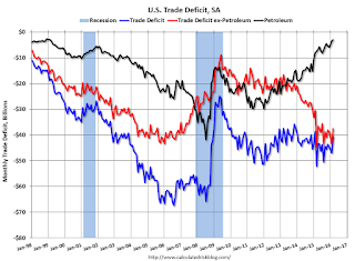 U.S. Trade Deficit