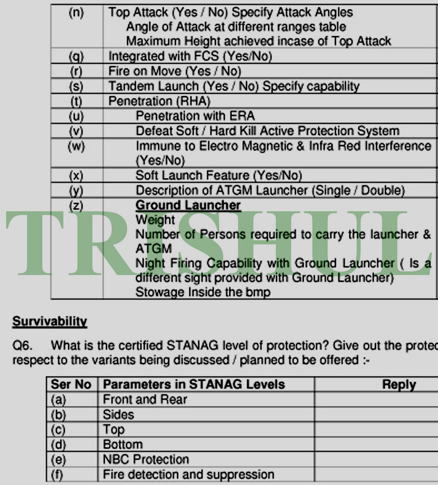 Trishul Mapping Out An Incredible Rollercoaster Journey