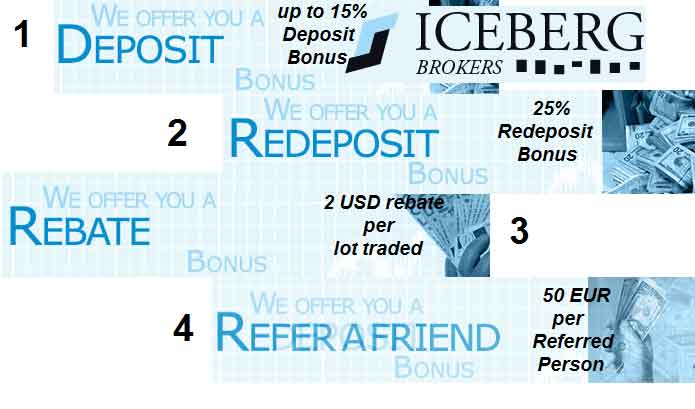 100 best forex brokers