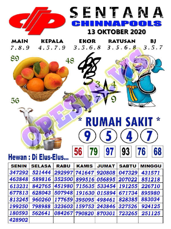1 New Message Kode Syair Sydney 13 Oktober 2020 Forum Syair Togel Hongkong Singapura Sydney