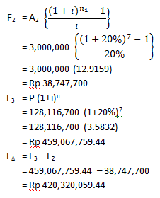 Ekonomi Teknik Contoh Soal Suku Bunga Dengan Pengaplikasian