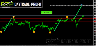 sp500 forecast sp 500 technical analysis