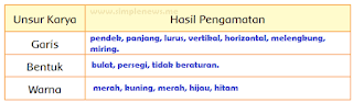 hasil pengamatan gambar di halaman 129 www.simplenews.me