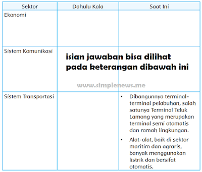 Tabel sektor ekonomi, sistem komunikasi, dan transportasi yang terdapat di Indonesia www.simplenews.me