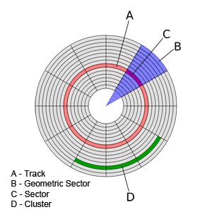 diskstructure.gif