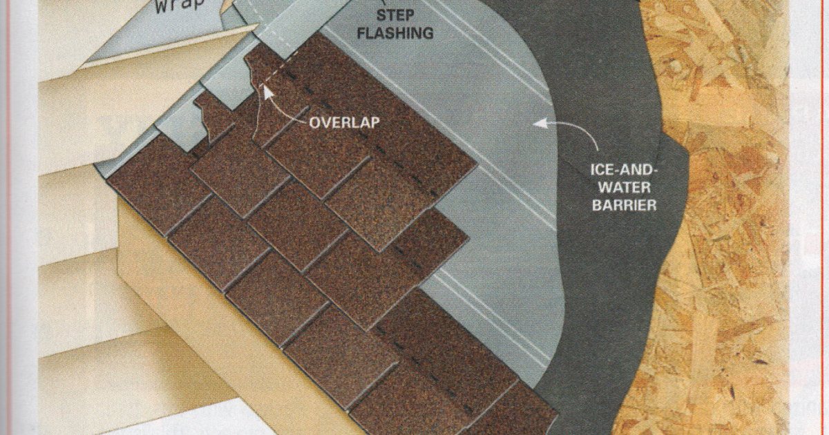 Wall side flashing. Step flashing. Flashing wall. Nailing in glue strip on shingles. Flashing wall.