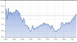 Ftse Aim Italia 21-12-2020